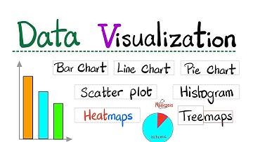 Data visualization- Bar chart, Pie chart, Pictogram, Histogram, Dot plot, Heat maps, Tree maps -Stat