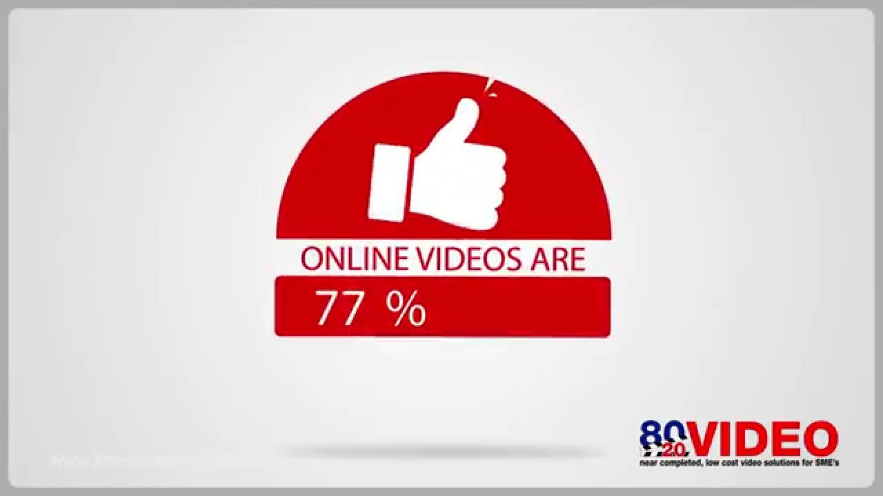 Why use video marketing 2016