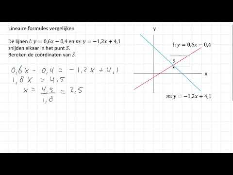 Video: Wie heeft lineaire vergelijkingen uitgevonden?