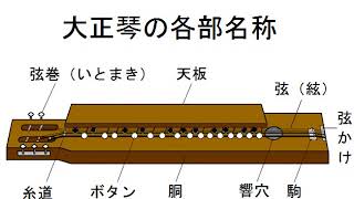 【大正琴】基本①　大正琴の各部名称