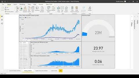 Task 8~ COVID-19 Analysis of India using PowerBi - GRIP Internship - The Sparks Foundation