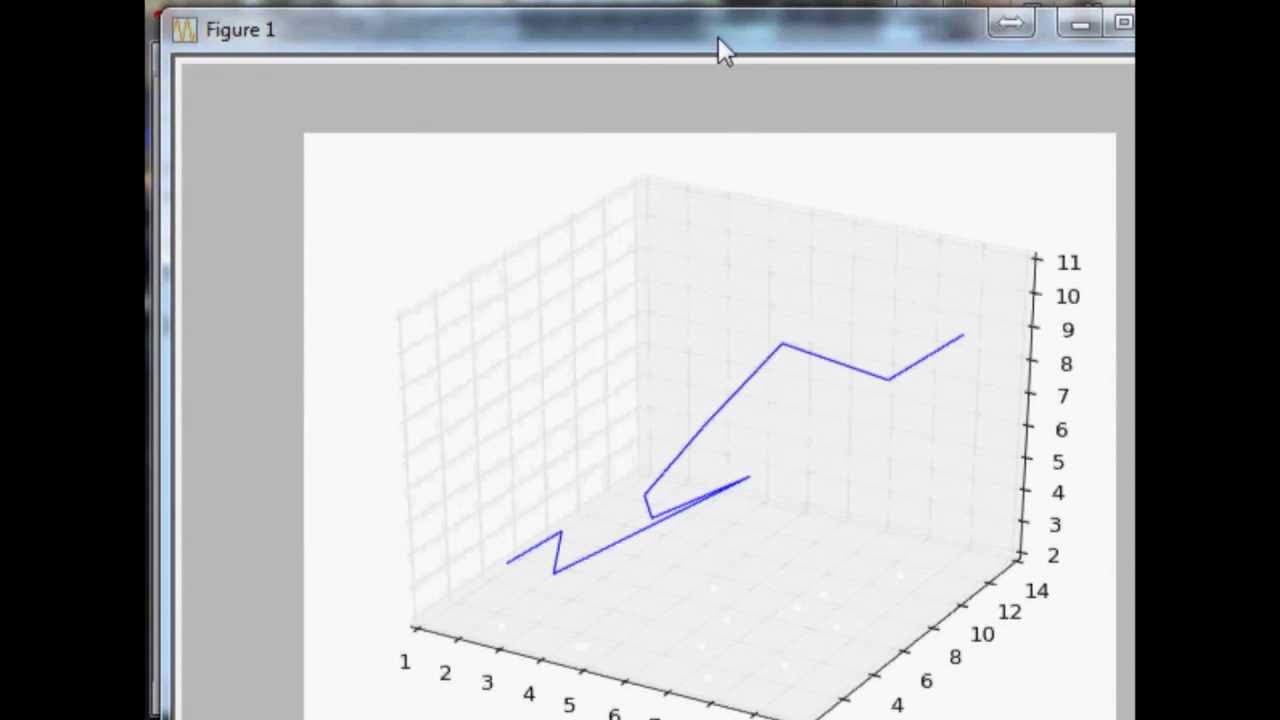 12++ 3D Line Graph Python at Demax1