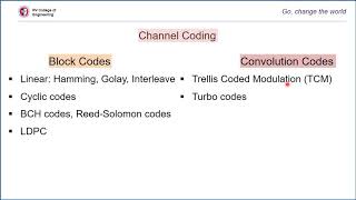 Introduction to Channel Coding and Decoding