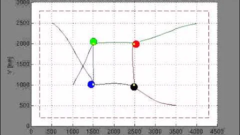 Centralized multi-robot experiment - The ACT remote lab @ University of Siena