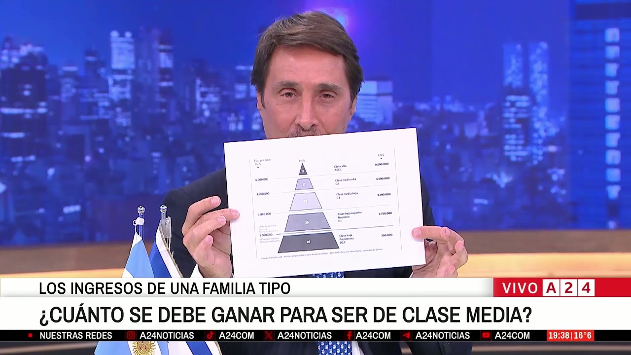 🔴¿CUÁNTO SE DEBE GANAR PARA SER CLASE MEDIA EN ARGENTINA?