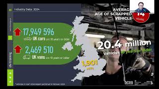 Environmental Waste Management Group: Processing end of life vehicles