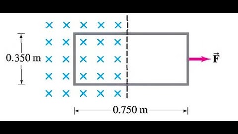 (29-12) Part of a single rectangular loop of wire with dimensions shown in Fig. 29-40 is situated in
