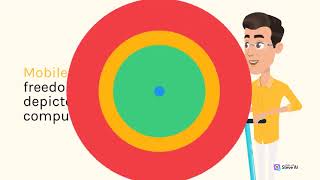 Why is it necessary to understand the various computing paradigms?