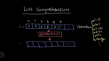 Python_3 - List Comprehension {بايثون بالعربى}