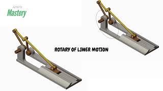 How Rotary Motion Powers Linear Motion: Engineering Fundamentals