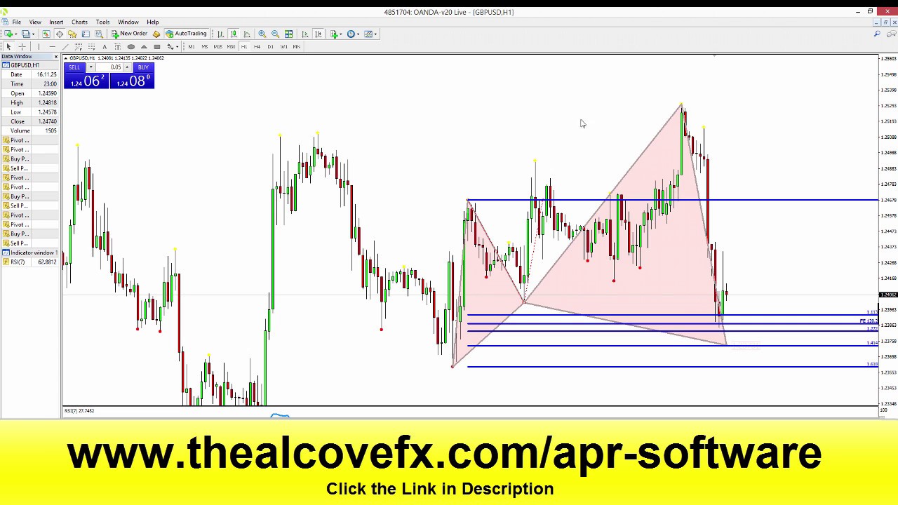 Chart Pattern Recognition Software Forex