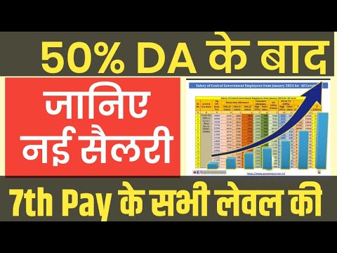 Salary from January 2024: 50% DA के बाद New Salary । Salary Calculator । सैलरी में बम्पर बढ़ोतरी