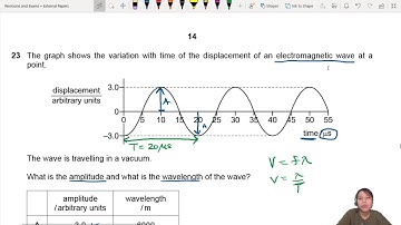 7.1c Ex2 MJ20 P11 Q23 Electromagnetic Wave Displacement-Time Graph | CIE A Level 9702 Physics