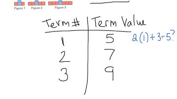 Creating Pattern Rules from Models