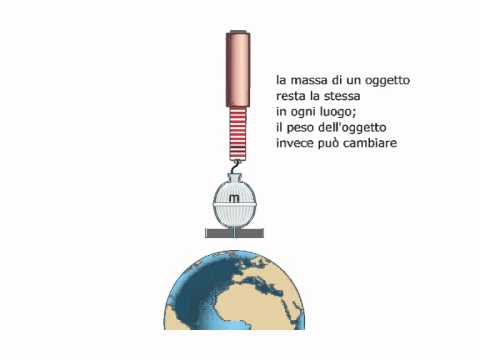 Come si calcola la massa - YouMath