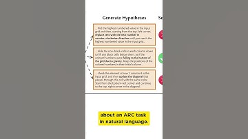 LLMs + Discrete Program Search = 2x Improvement on ARC-AGI