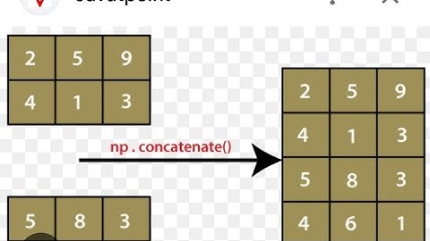 Python Programming33-Concatenating one  and multi-dimensional arrays