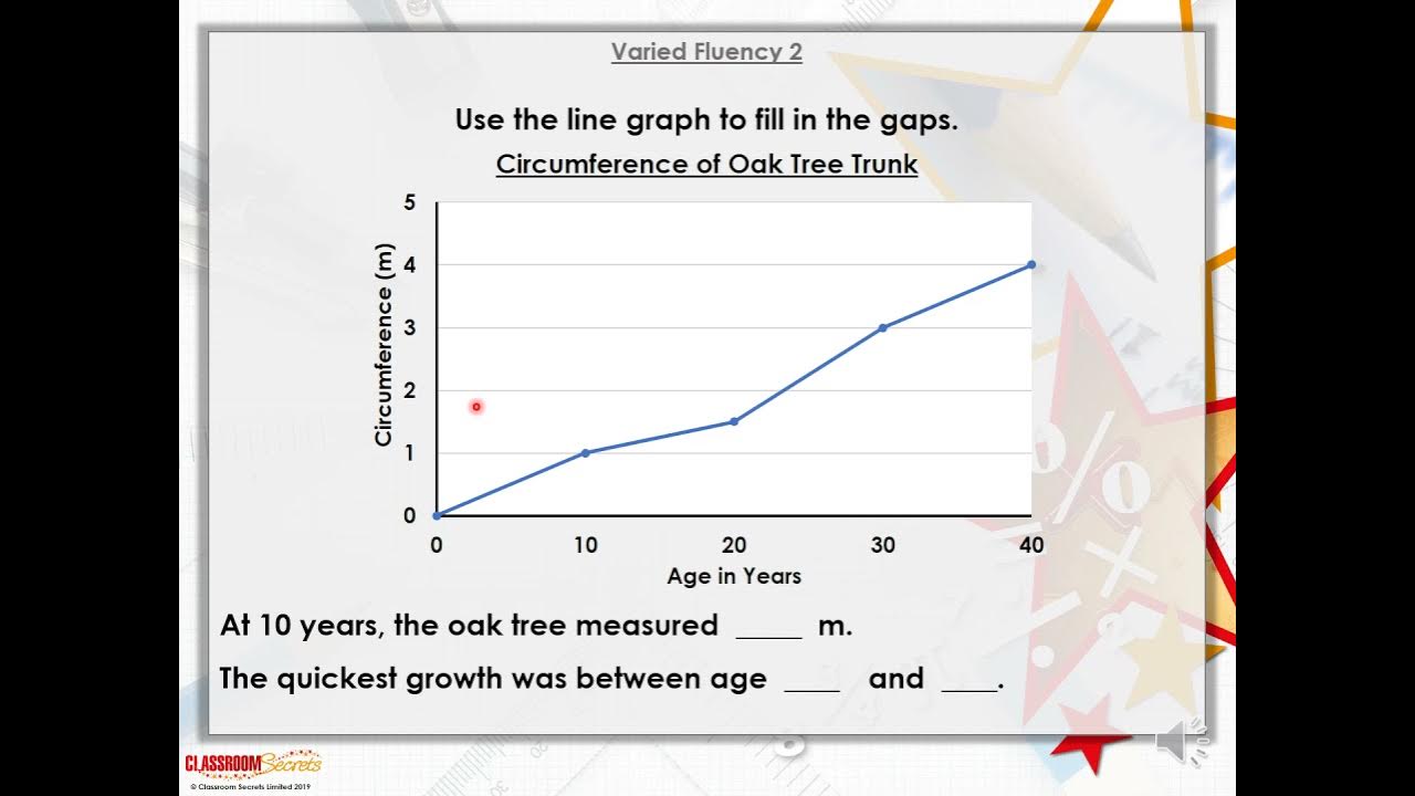 Wednesday 7th July Maths Lesson Introducing Line Graphs Year 4 YouTube