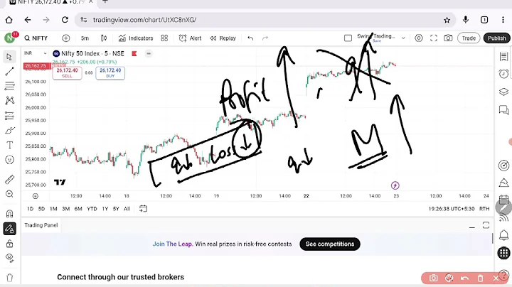 Power of candle analysis Nifty 23 December 2025
