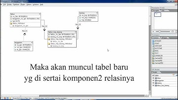 Cara Install DBDesigner, Membuat Database, Membuat Tabel & Sinkronisasi