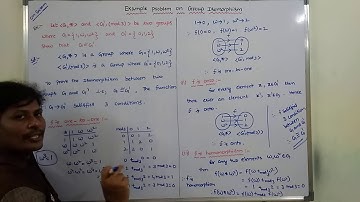 GROUP ISOMORPHISM WITH EXAMPLE PROBLEM | GROUP ISOMORPHISM | EXAMPLE PROBLEM ON GROUP ISOMORPHISM |