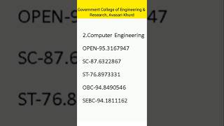 🎯 GCOEARA Avasari Khurd MHT CET Cutoff 📊 Branch Wise & Category Wise #mhtcet2026 #engineering