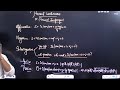 TENSE || Lec 02 || || Shaurya Batch|| Mantu Sir ||@HINDDEFENCEACADEMY