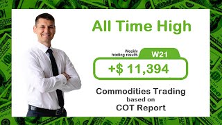 Commodities Trading Based on Commitment of Traders Report W21: Cotton, Gasoline, Natural Gas.