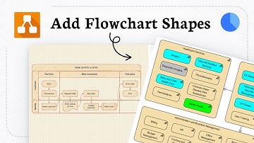 How to add shapes to an existing flowchart in draw io for Confluence and Jira
