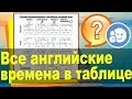 Все английские времена в таблице. (ВОПРОСЫ) Самое понятное и четкое объяснение.