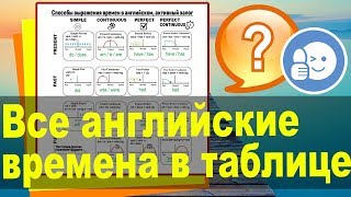 Все английские времена в таблице. (ВОПРОСЫ) Самое понятное и четкое объяснение.