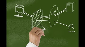 5IN1 FIREWALL DEMO-DAY1-09-07-2023