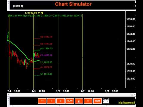 Floor Pivots Simulation in TradeStation
