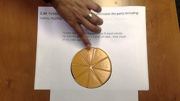 2.3A  Texas Math TEKS