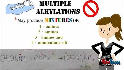Alkylation and Gabriel synthesis