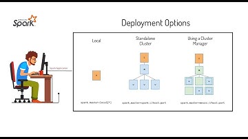 Spark Local Mode Vs Cluster Mode | Spark App Deployment Options | Bigdata Interview FAQ