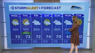 Audrey Shirleys Christmas Eve midday weather