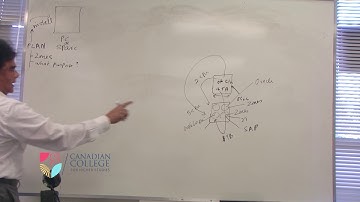 Solaris System Admin Overview - part 1