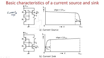 Current sources and Sinks | Characteristics | Part-1/3 | VLSI | Lec-71
