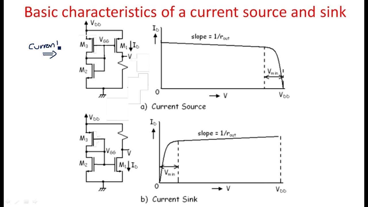 Current Sources And Sinks Characteristics Part 1 3 VLSI Lec 71 current-sources-and-sinks-characteristics-part-1-3-vlsi-lec-71