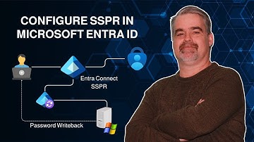 Configure Self-Service Password Reset in Entra ID