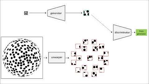 Toward a Universal Model for Shape From Texture