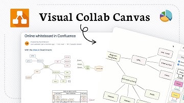 How to whiteboard in Confluence with draw io (Collab Space)