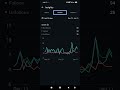 WhatsApp Channel Latest Analytics Everything Are Here In 2026 🤯 🤯 🤯