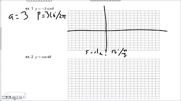 14.1: Graphing Trigonometric Functions Part 1