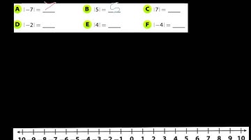 Module 1.3 - Absolute Value