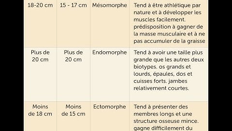 ⚖️Le tableau du poids idéal selon la morphologie et la taille