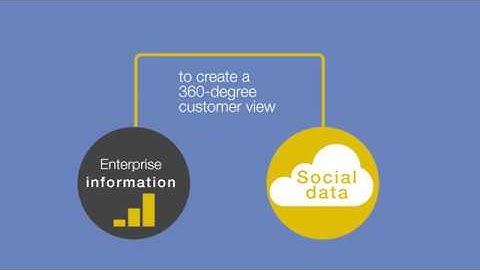 Embark on your digital transformation journey with a comprehensive plan