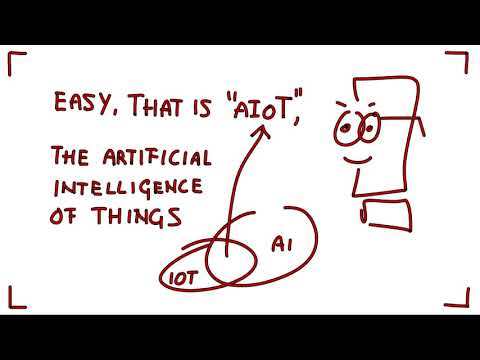 How would you name the overlap of IoT and AI | HMM & AHA and The Artificial Intelligence of Things