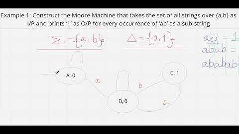 (25) UNIT 1: DESIGN OF MOORE AND MEALY MACHINE : EXAMPLE 1: PART 2